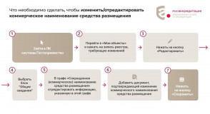 вниманию владельцев гостиничного бизнеса - фото - 1